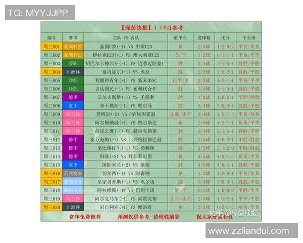 全程精彩纷呈：最新比赛比分追踪与分析，精彩瞬间不容错过